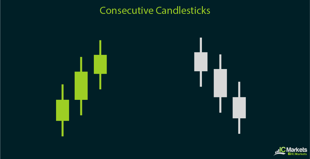 Japanese Candlestick Basics