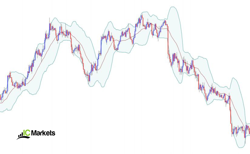 Simplify Your Trading with Bollinger Bands